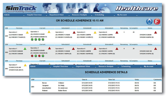 Dynamic Schedule Adherence Simulation Software