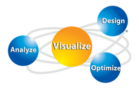 simulation ROI